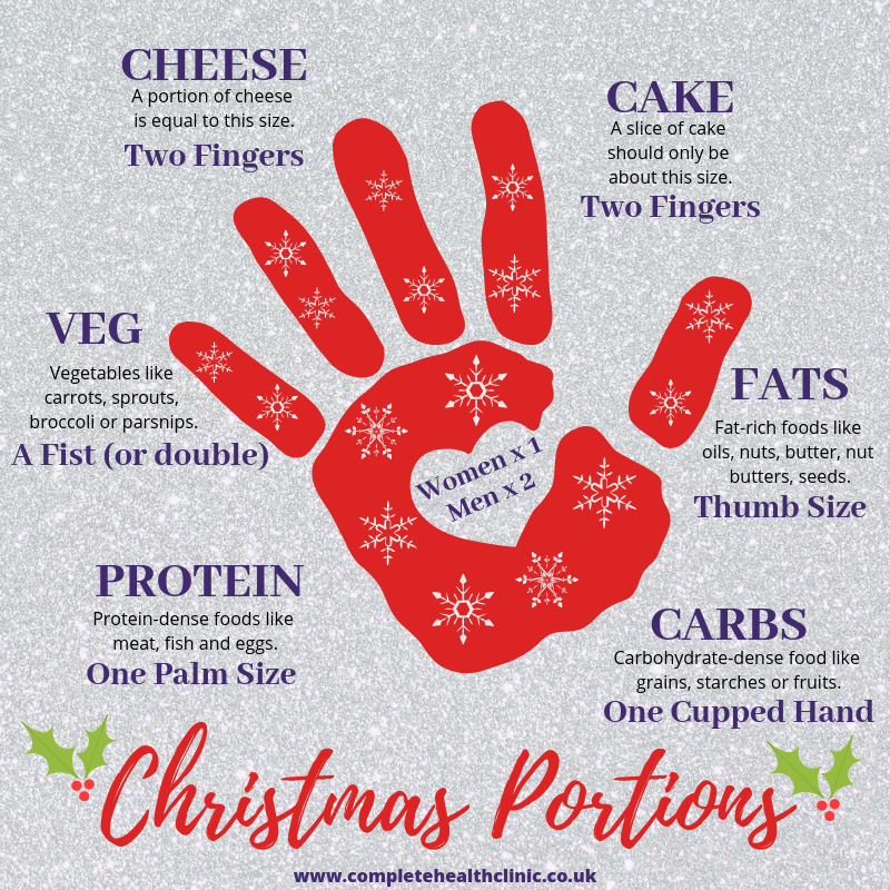 Christmas Portion Sizes